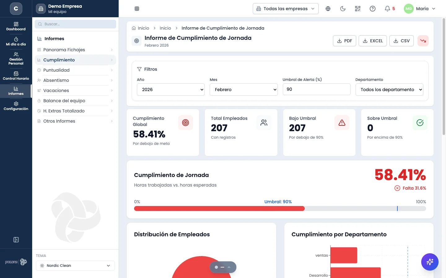 Informe de cumplimiento horario en Chronix