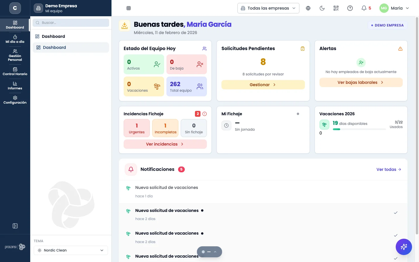 Dashboard de Chronix